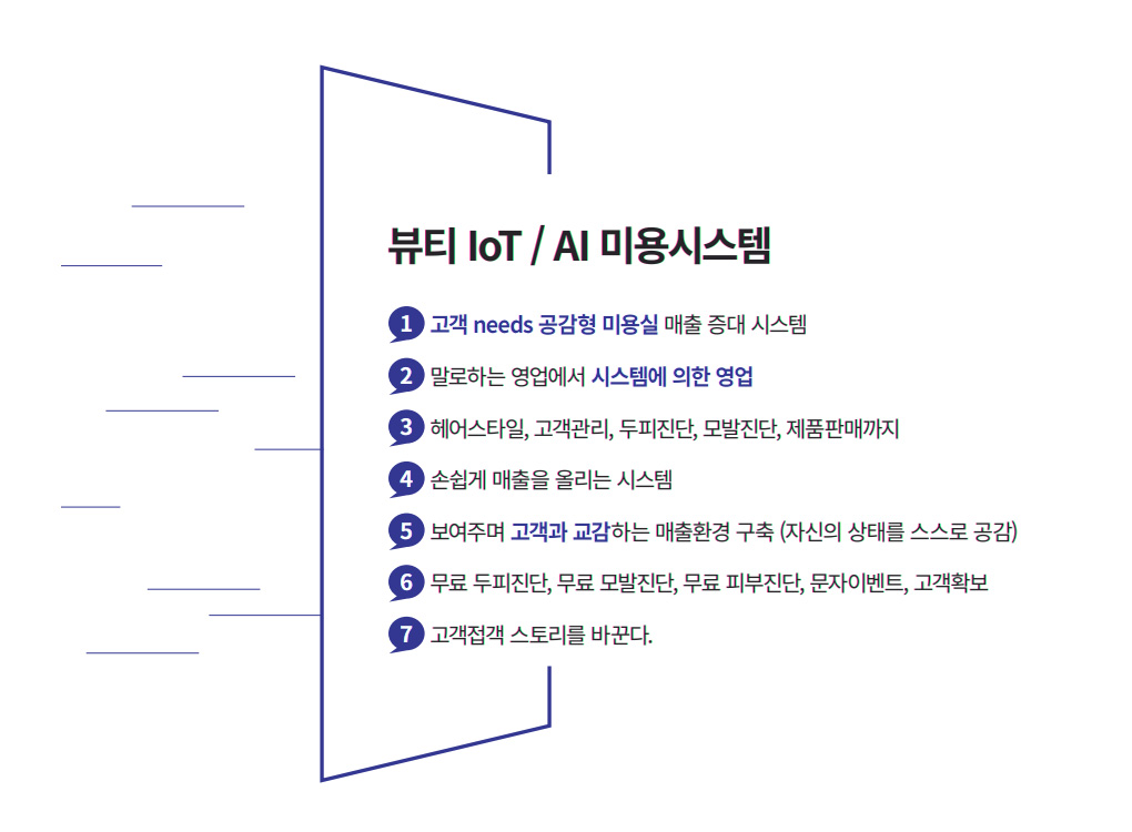 뷰티 IoT/AI 미용시스템