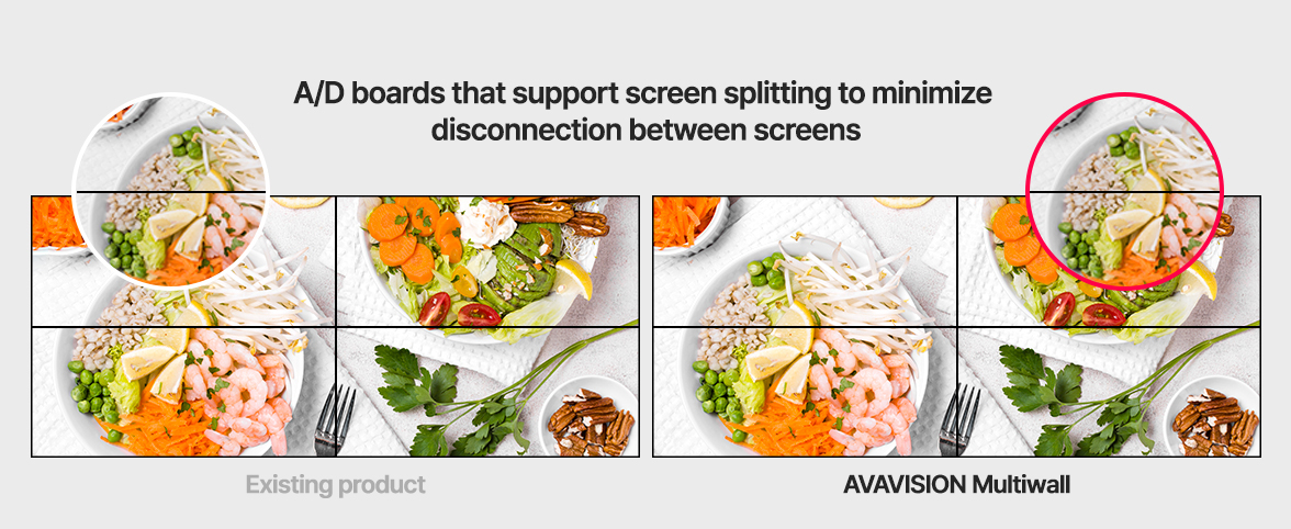 A/D boards that support screen splitting to minimize disconnection between screens